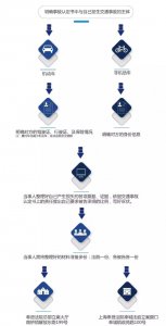 ​交通事故起诉流程（这份图解值得收藏）