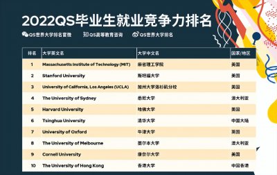 ​为什么中国只看qs排名（国内求职qs排名有参考价值吗）